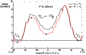 Conformational equilibrium of alpha-D-altrose