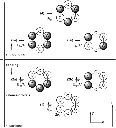 Molecular Orbitals of Benzene