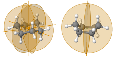 Symmetry of Cyclohexane